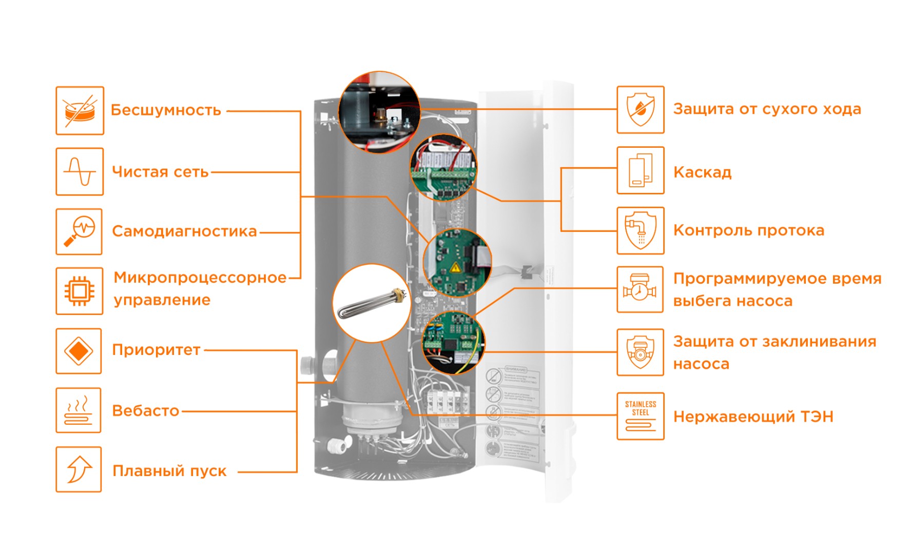 Teplodom i trm silver. Teplodom i-TRM STS 6 КВТ. Электрокотел teplodom i-TRM Silver STS 9 КВТ. Котел электрический teplodom i-TRM Silver - 6. Электрокотел ТЕПЛОДОМ I TRM Silver 12.